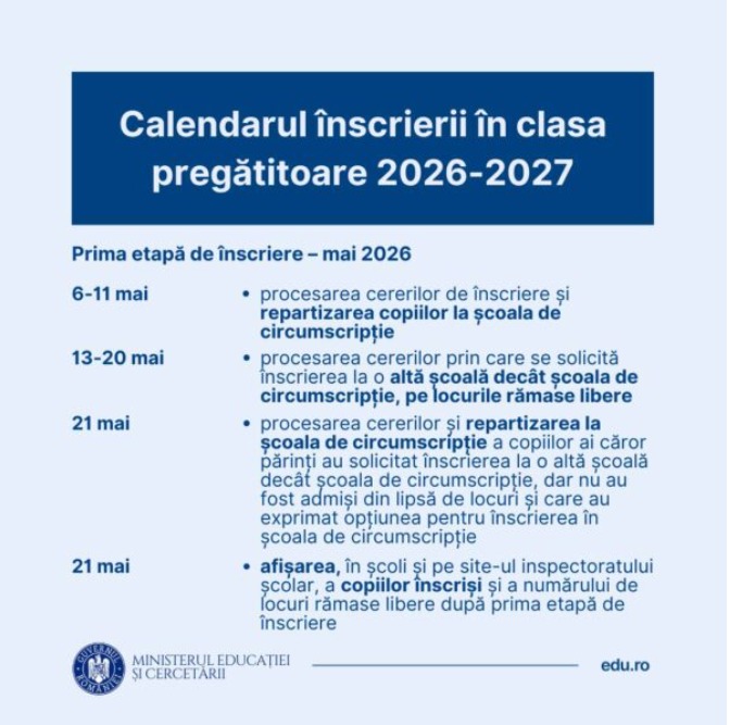 Calendarul inscrierii in clasa pregatitoare 2026-2027